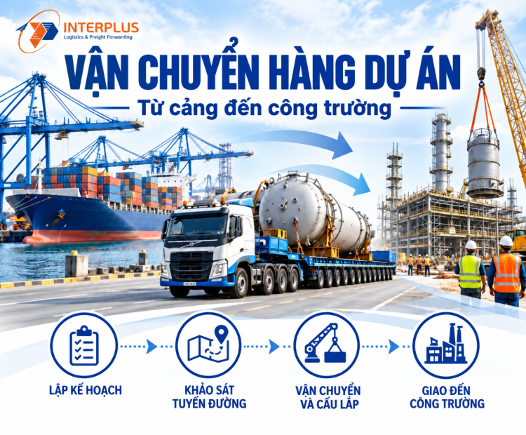 Quy trình vận chuyển 