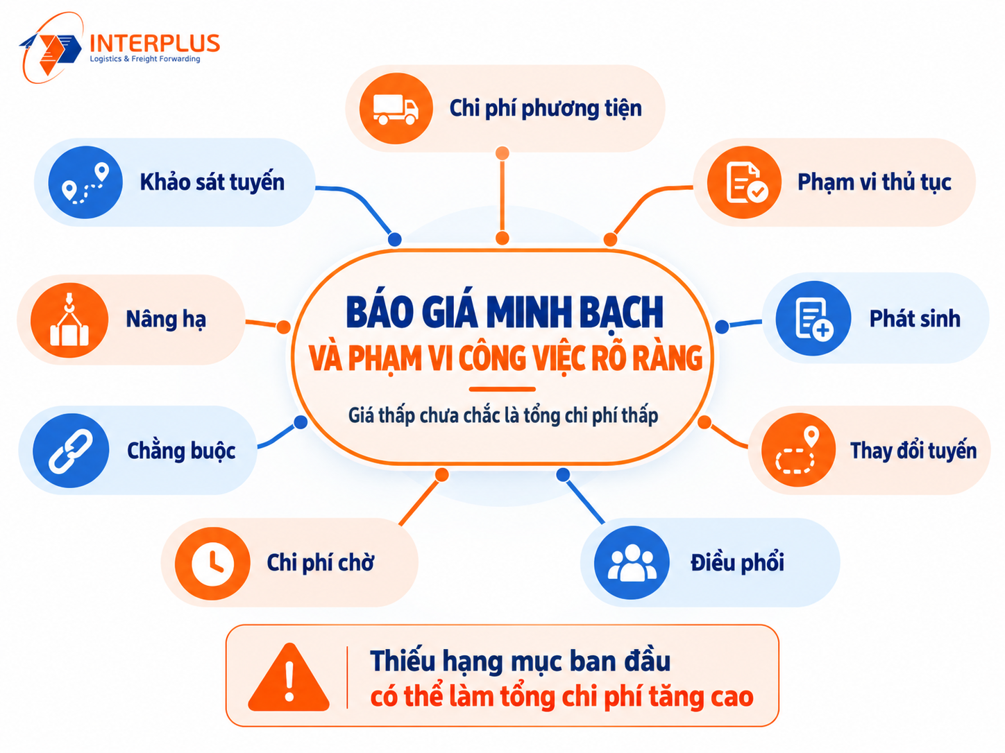 Báo giá minh bạch và phạm vi công việc rõ ràng