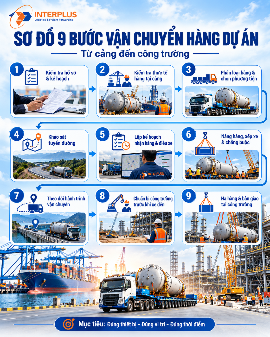 SƠ ĐỒ 9 BƯỚC VẬN CHUYỂN
