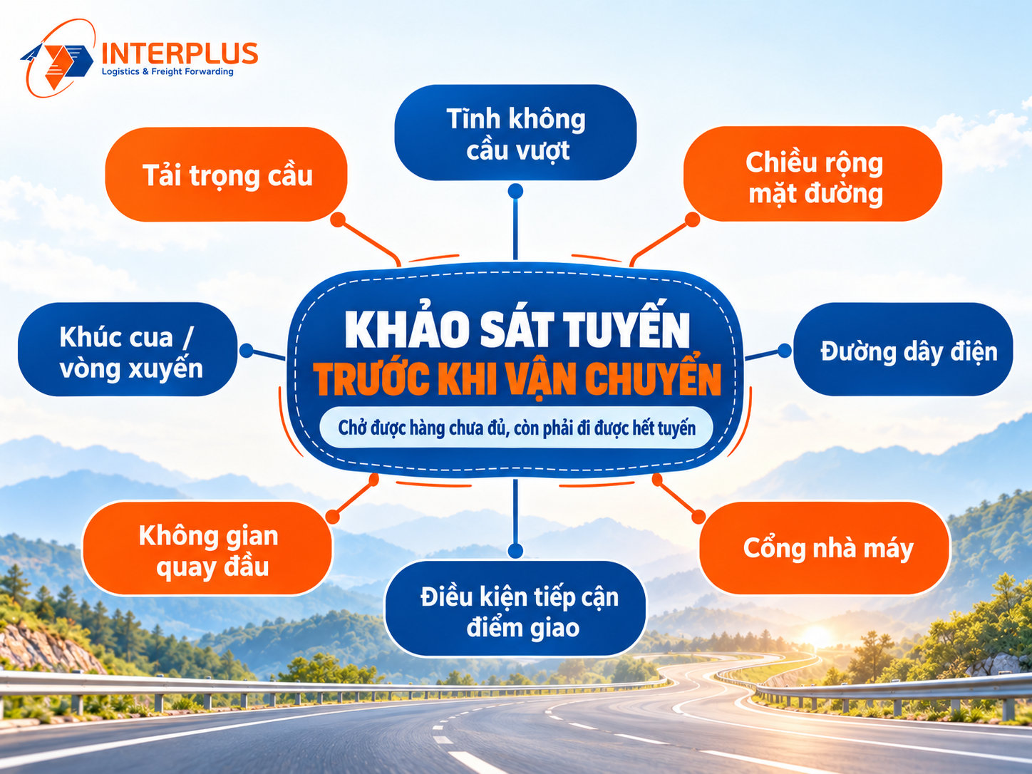 Các yếu tố khảo sát